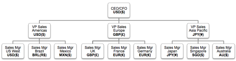crm-multi-currency