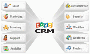 תוכנת CRM - תוכנה לניהול לקוחות